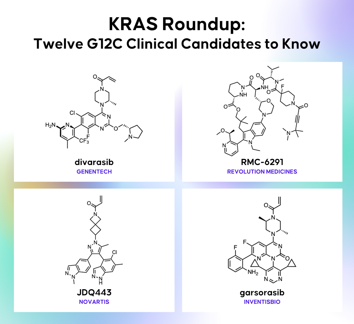KRAS Roundup: Twelve G12C Clinical Molecules to Know