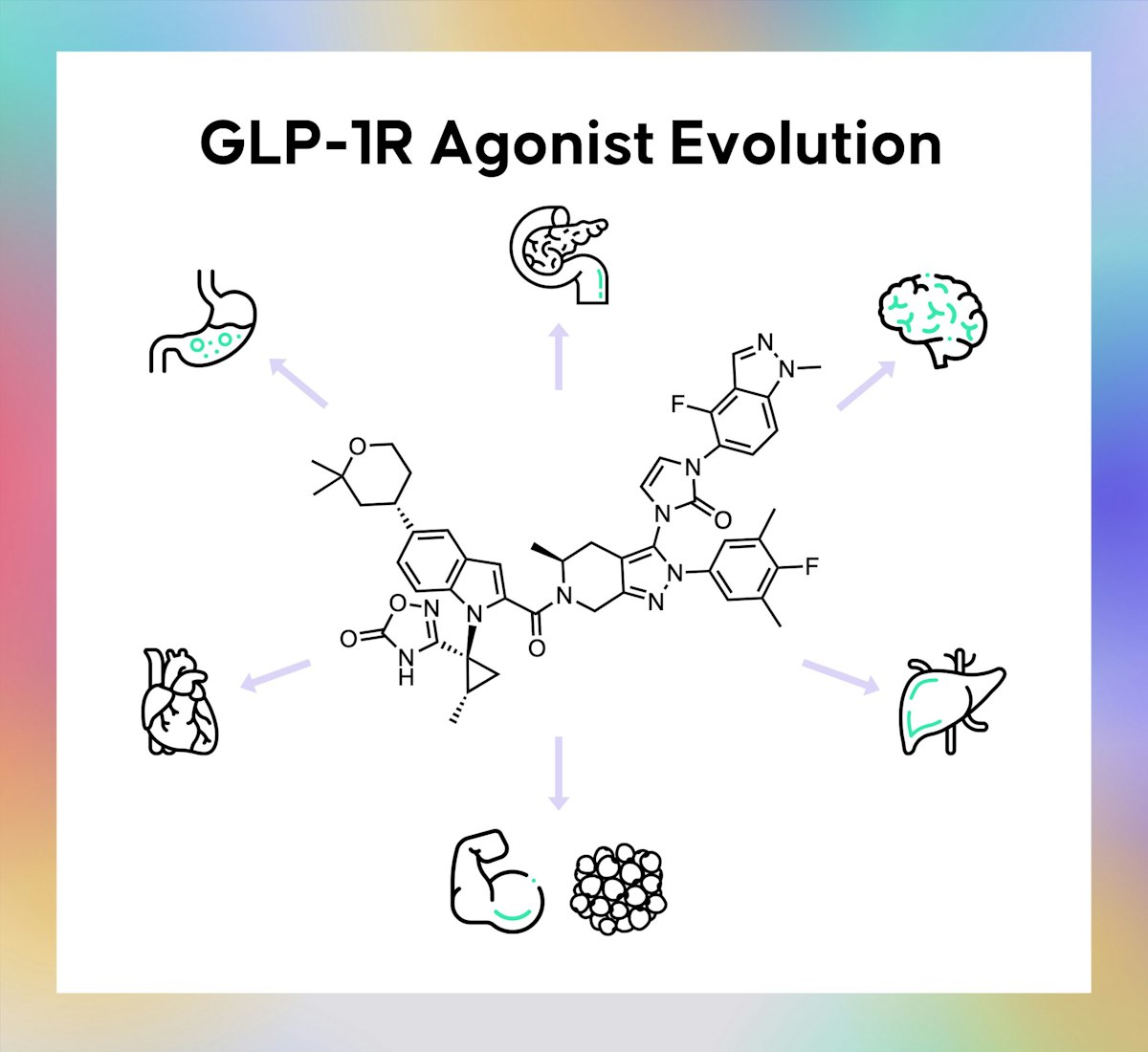 How GLP-1 Receptor Agonists Evolved from Diabetes Treatments to Weight