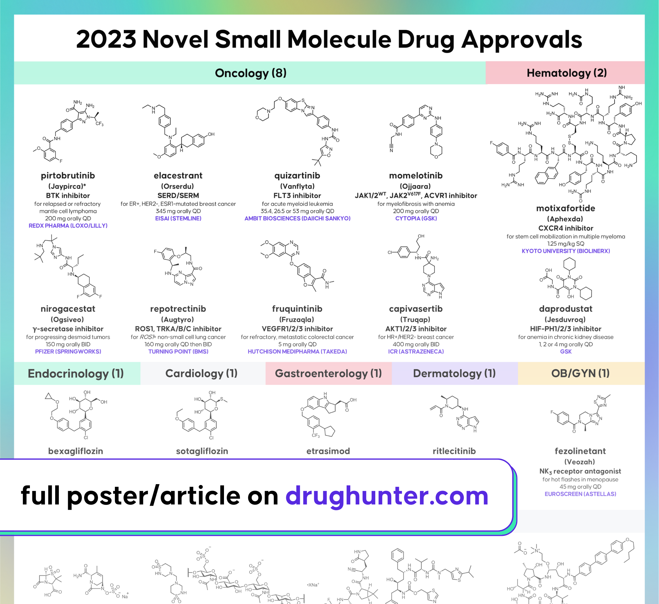 Drug Hunter Articles Archives drug-hunter-articles-archives