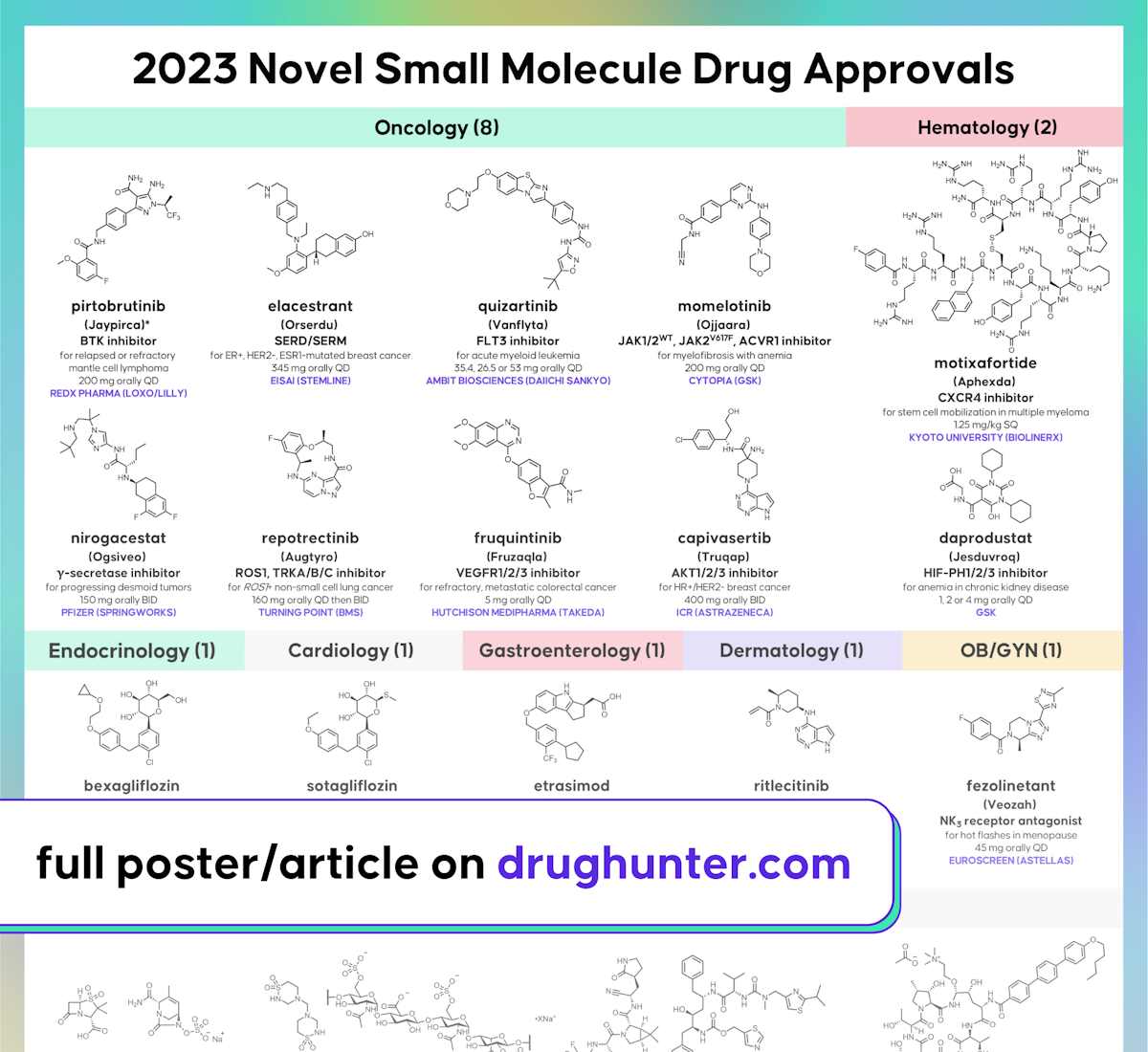 2023 Novel Small Molecule FDA Drug Approvals