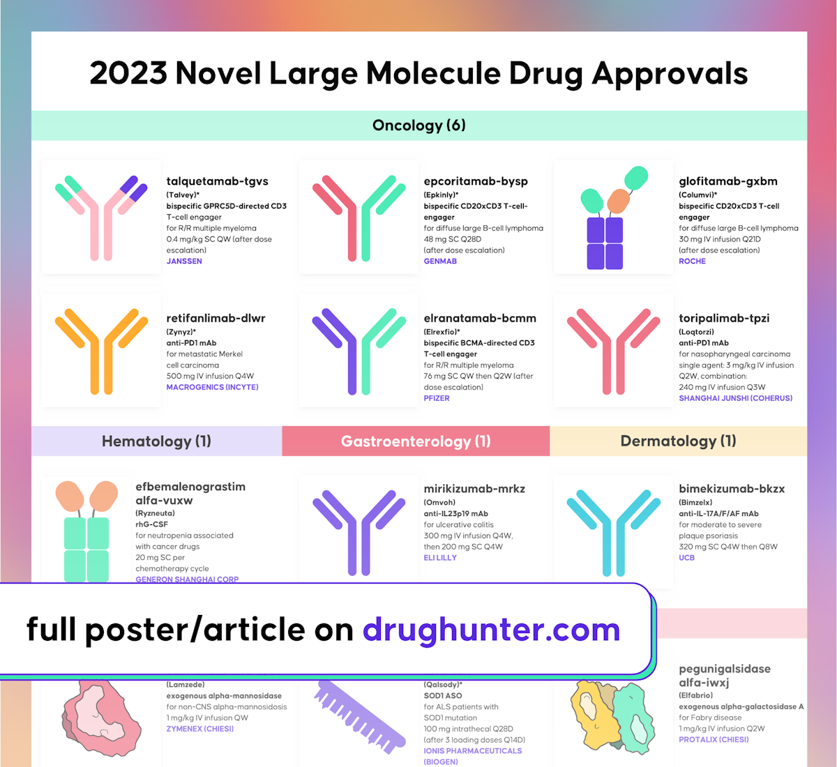 2023 Novel Large Molecule FDA Drug Approvals