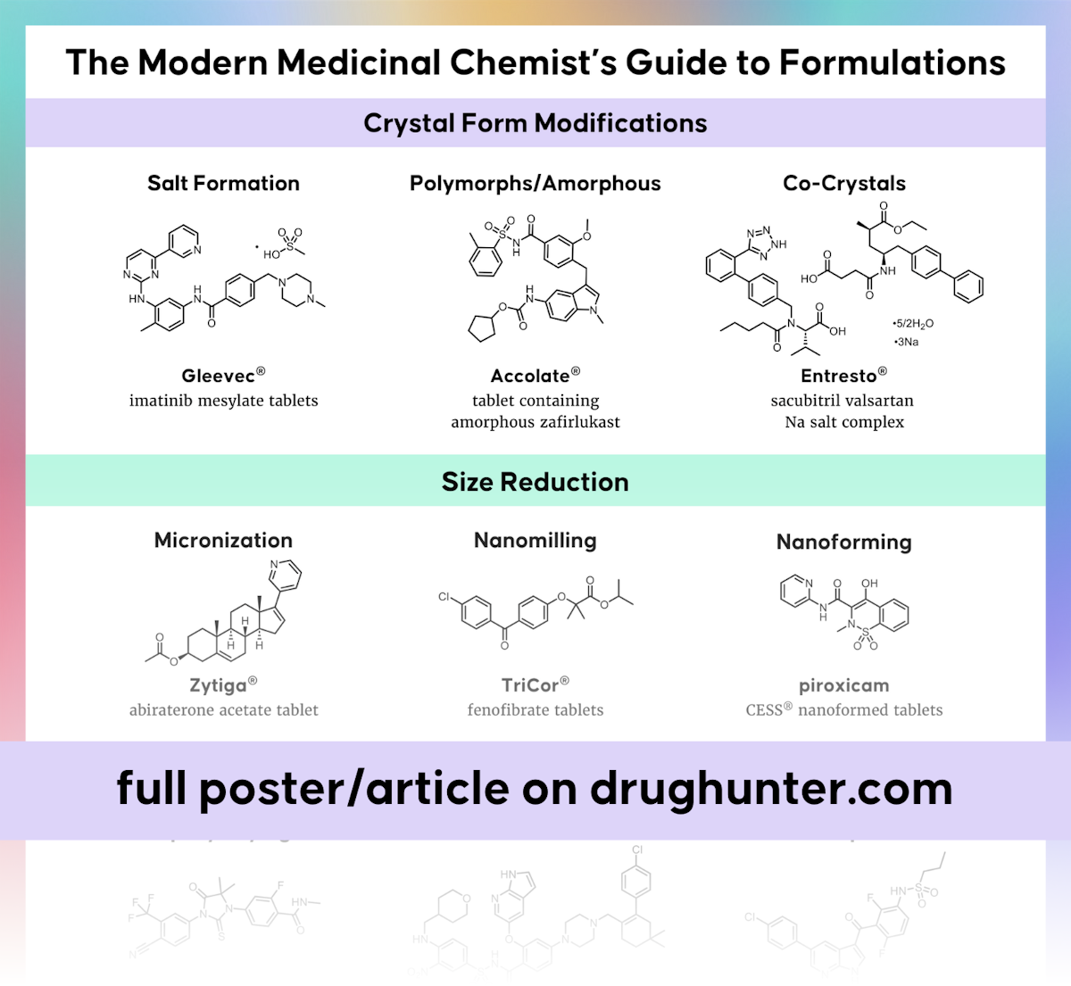 The Modern Medicinal Chemist’s Guide to Formulations