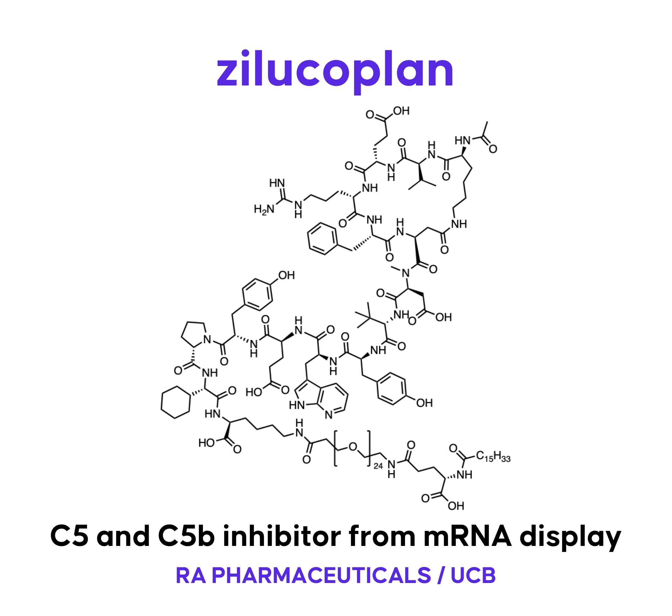 zilucoplan