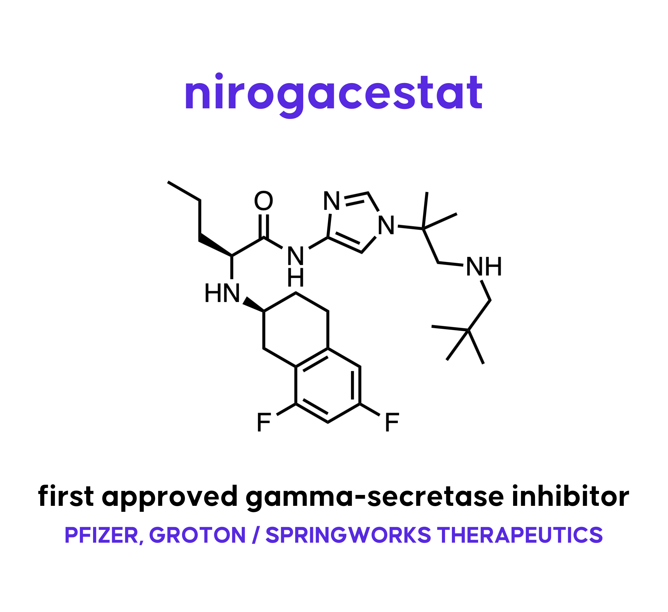 nirogacestat
