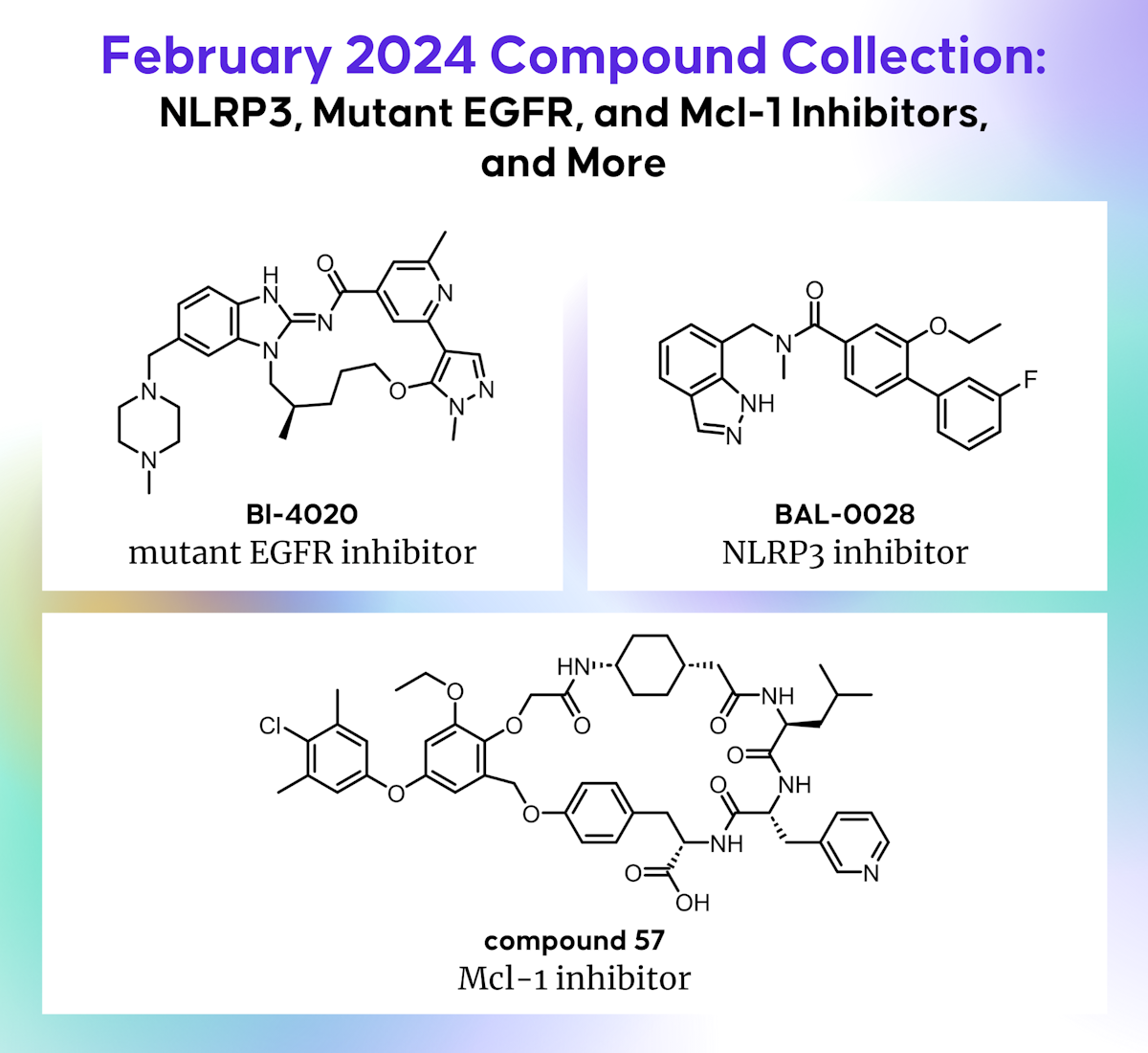 February 2024 Compound Collection: NLRP3, Mutant EGFR, and Mcl-1 ...