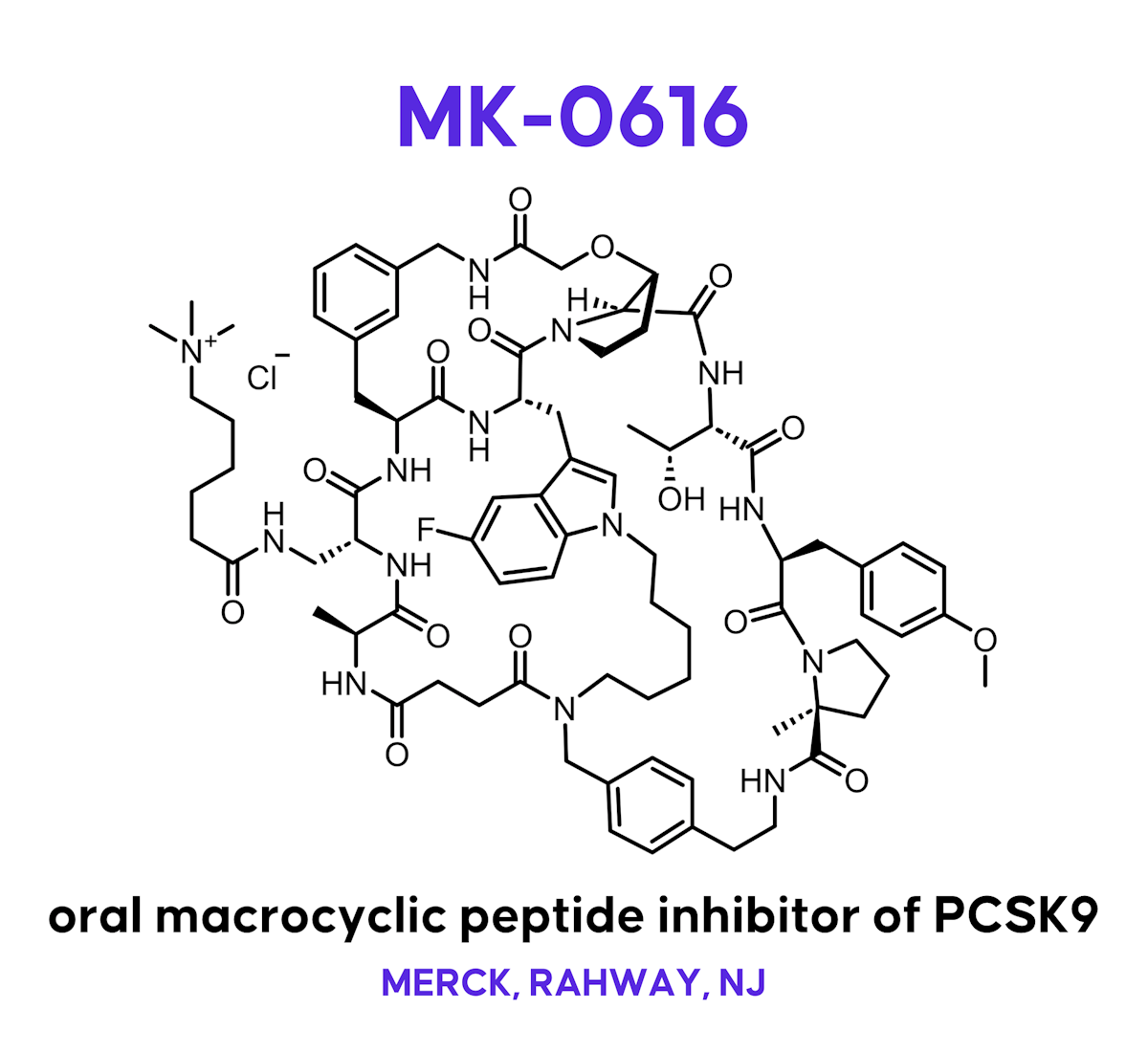Enlicitide (MK-0616)