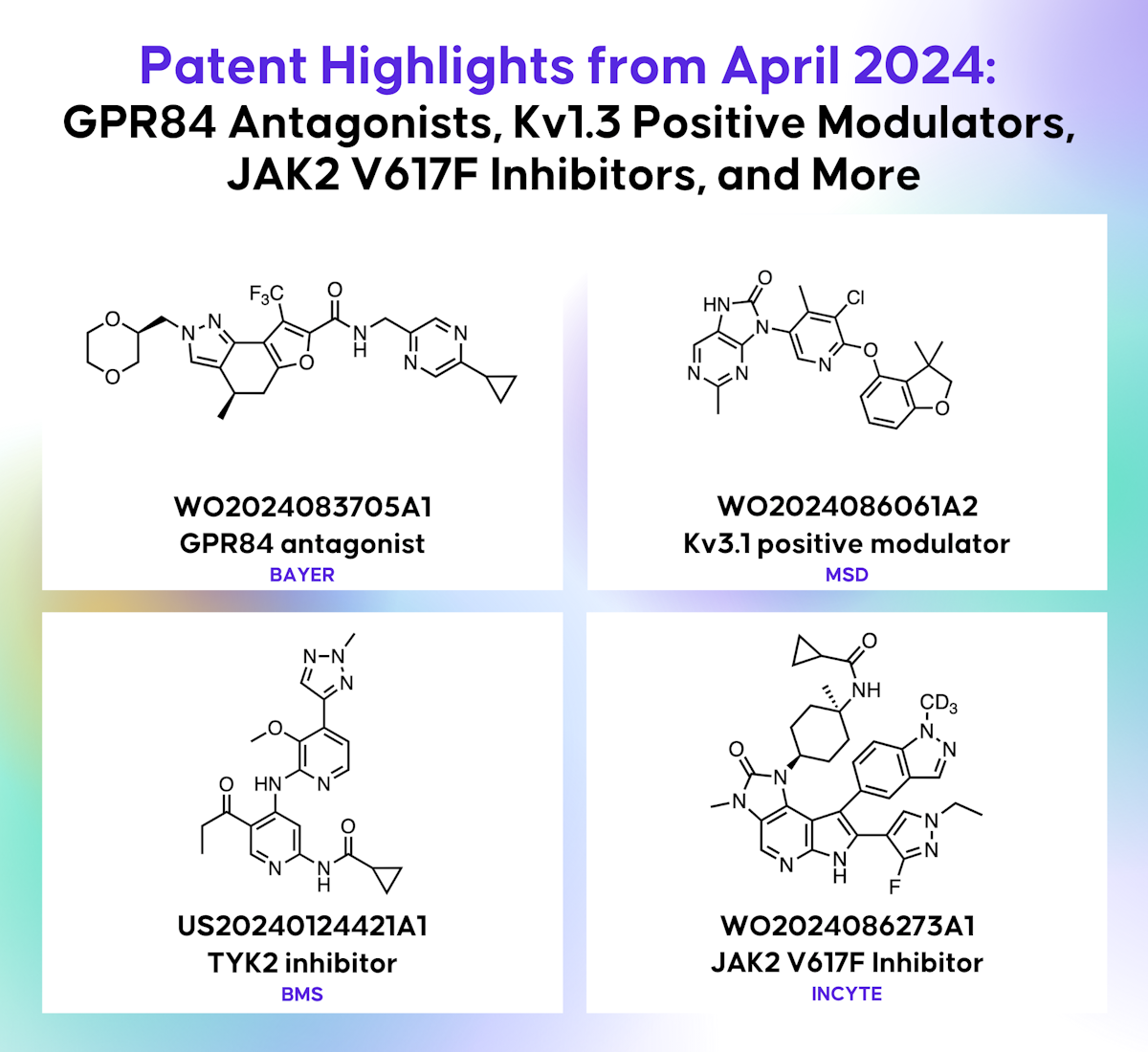 April Inhibitor April 2024 Patent Highlights: GPR84 Antagonists, TYK2 Inhibitors, JAK2 ...