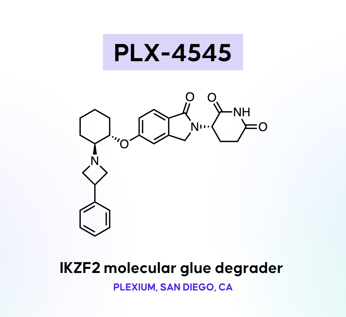 PLX-4545