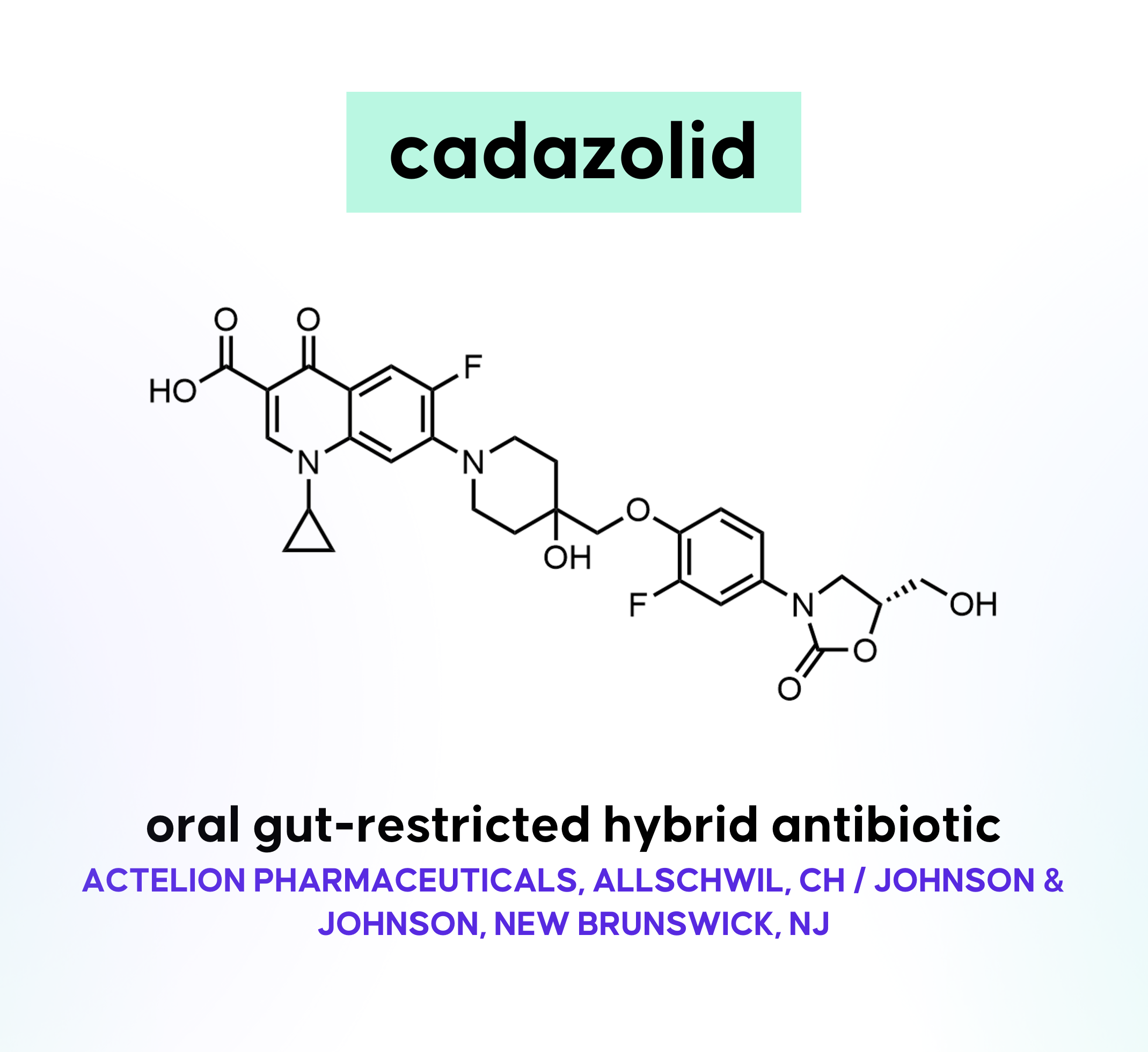 drug-hunter-drug-discovery-distilled