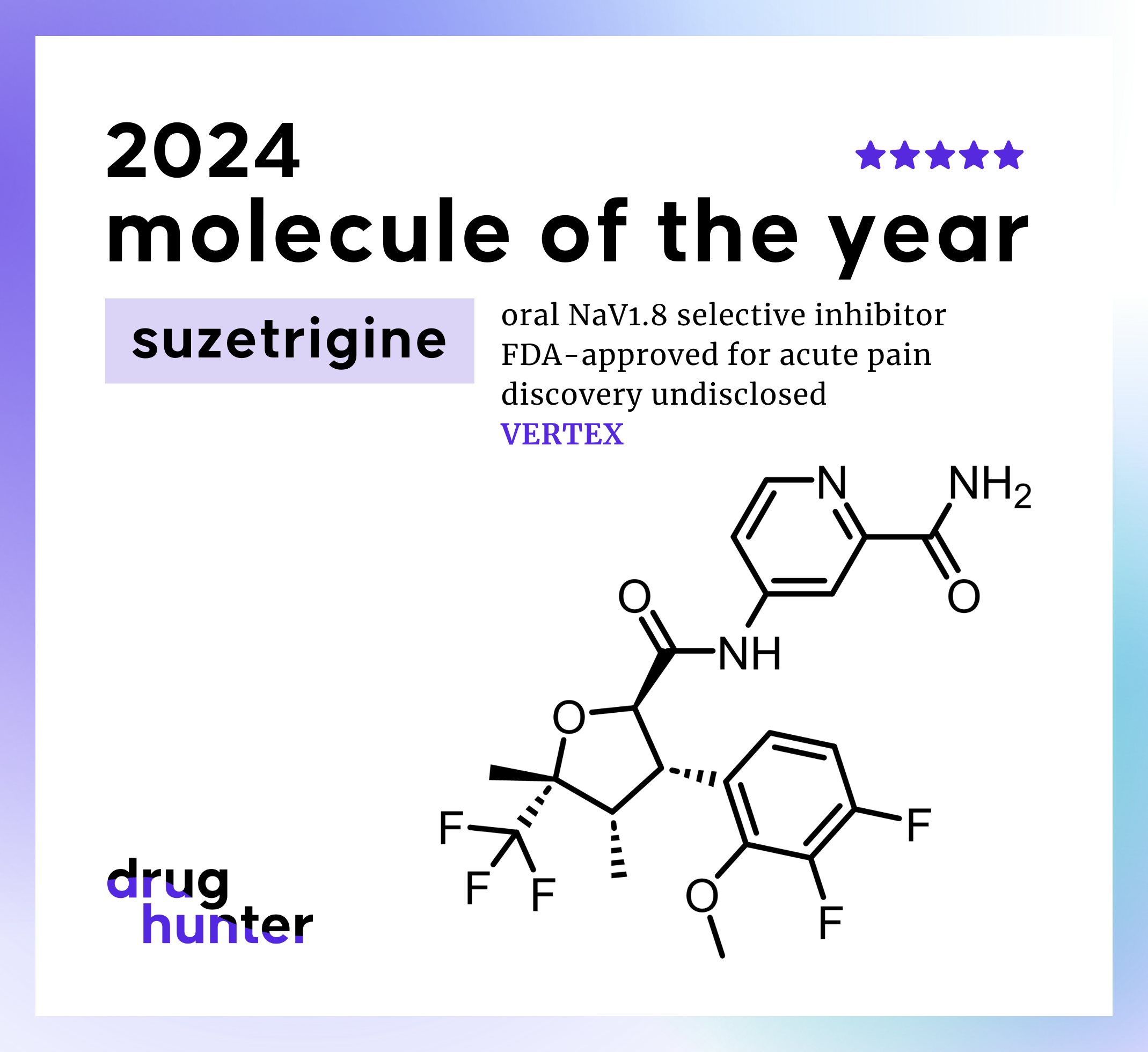 Suzetrigine (VX-548): The 2024 Molecule of the Year