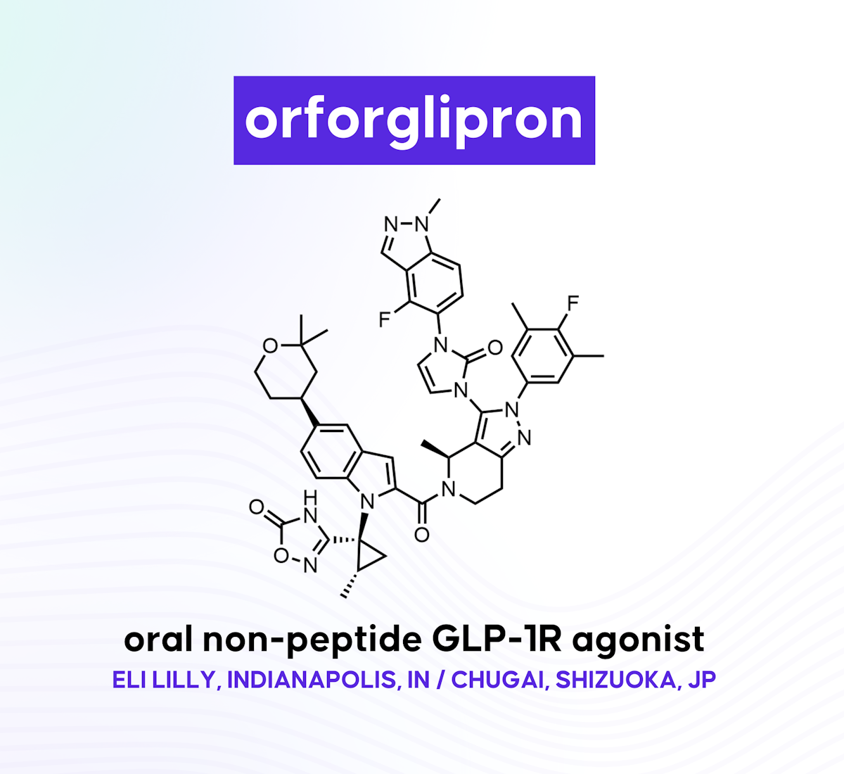 orforglipron