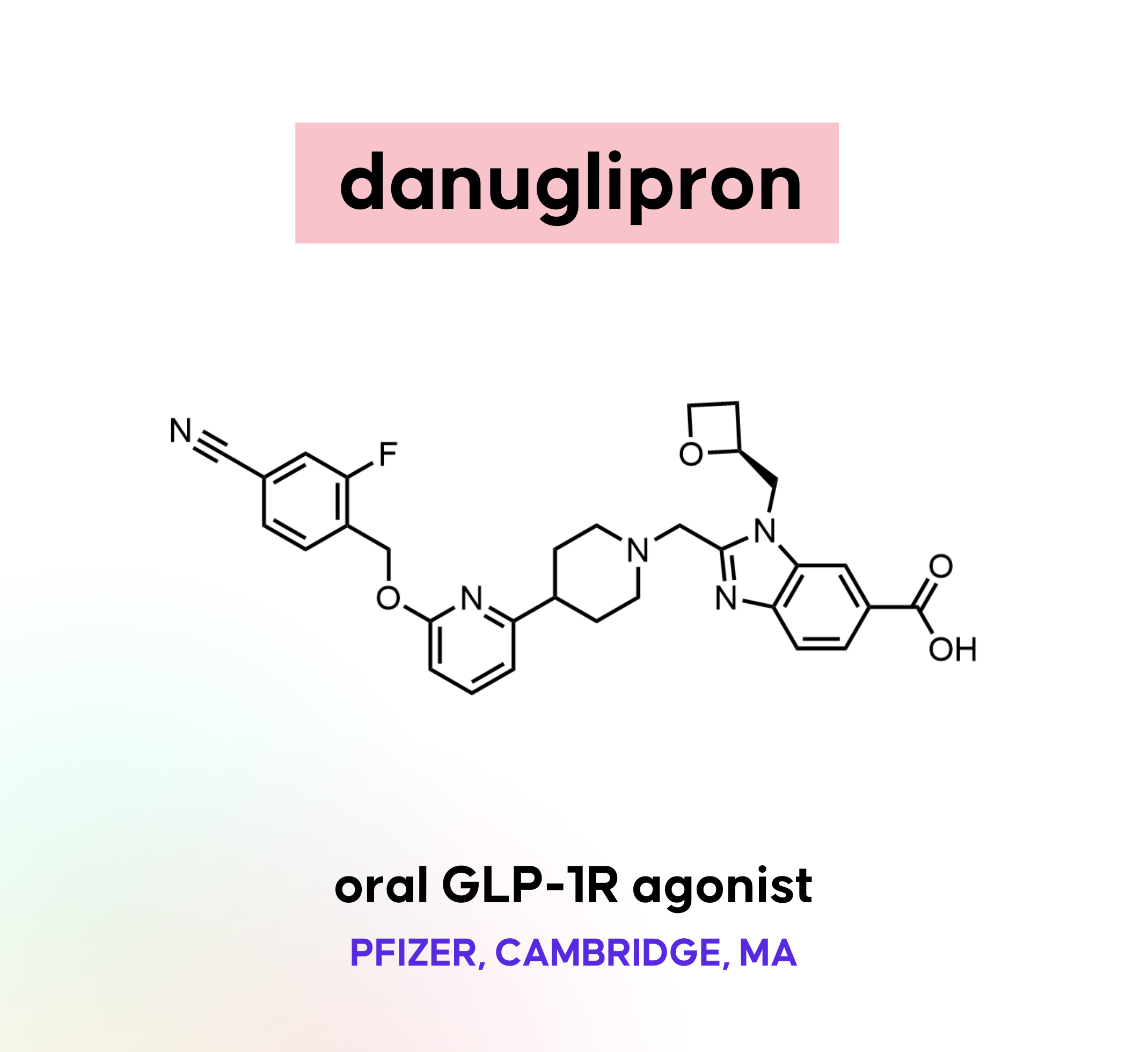 pfizer glp 1 Danuglipron: An Oral GLP-1R Agonist Competing with Peptide Injectables for  Diabetes and Obesity