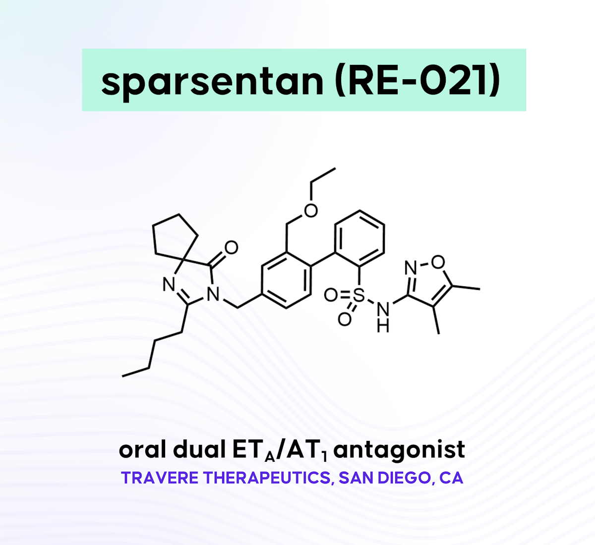 sparsentan
