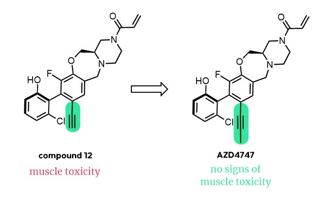 An Unexpected Muscle Toxicity from AZ’s Covalent Program