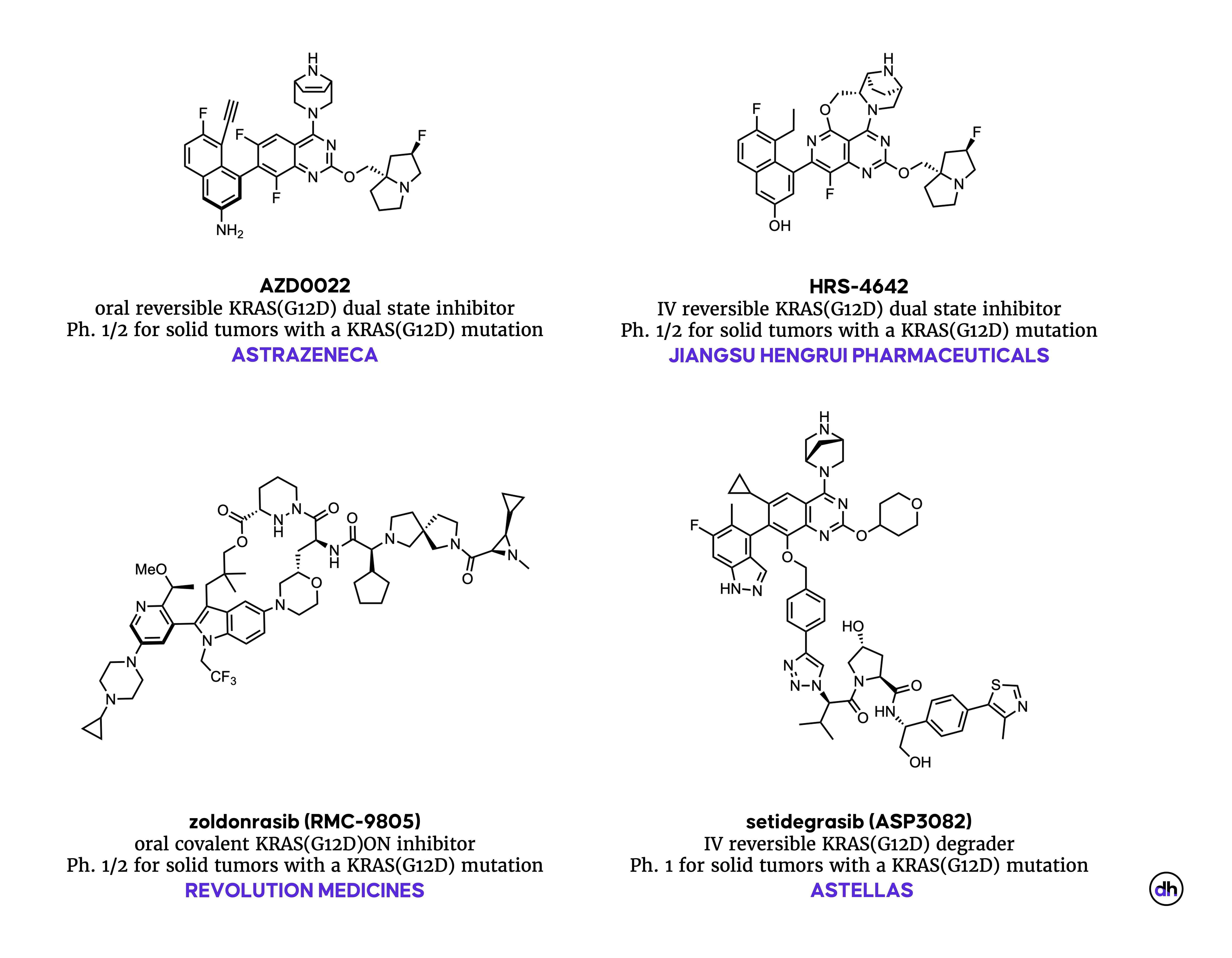 Drug Hunter - drug discovery, distilled