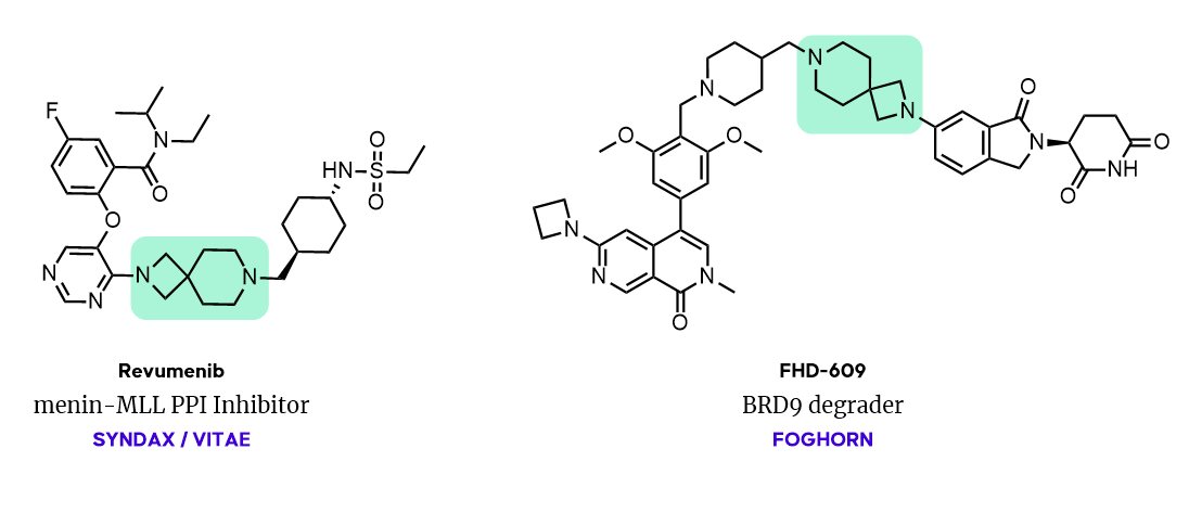 Spiro Cycle The Spirocycle Surge in Drug Discovery