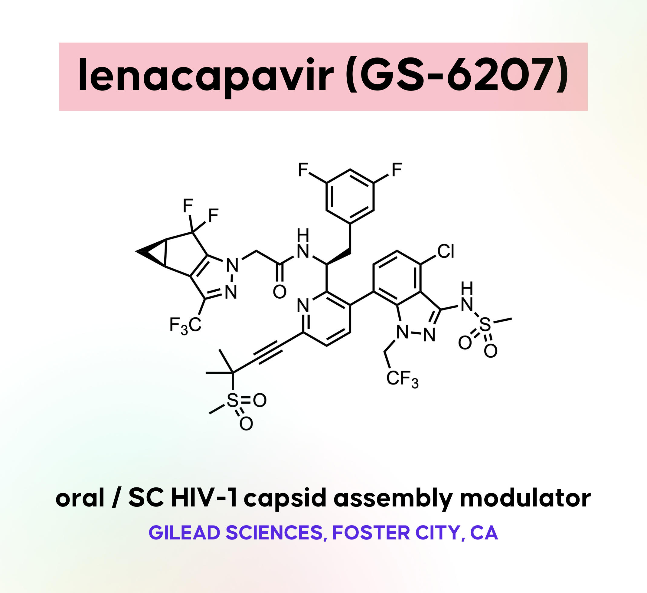 Drug Hunter - drug discovery, distilled