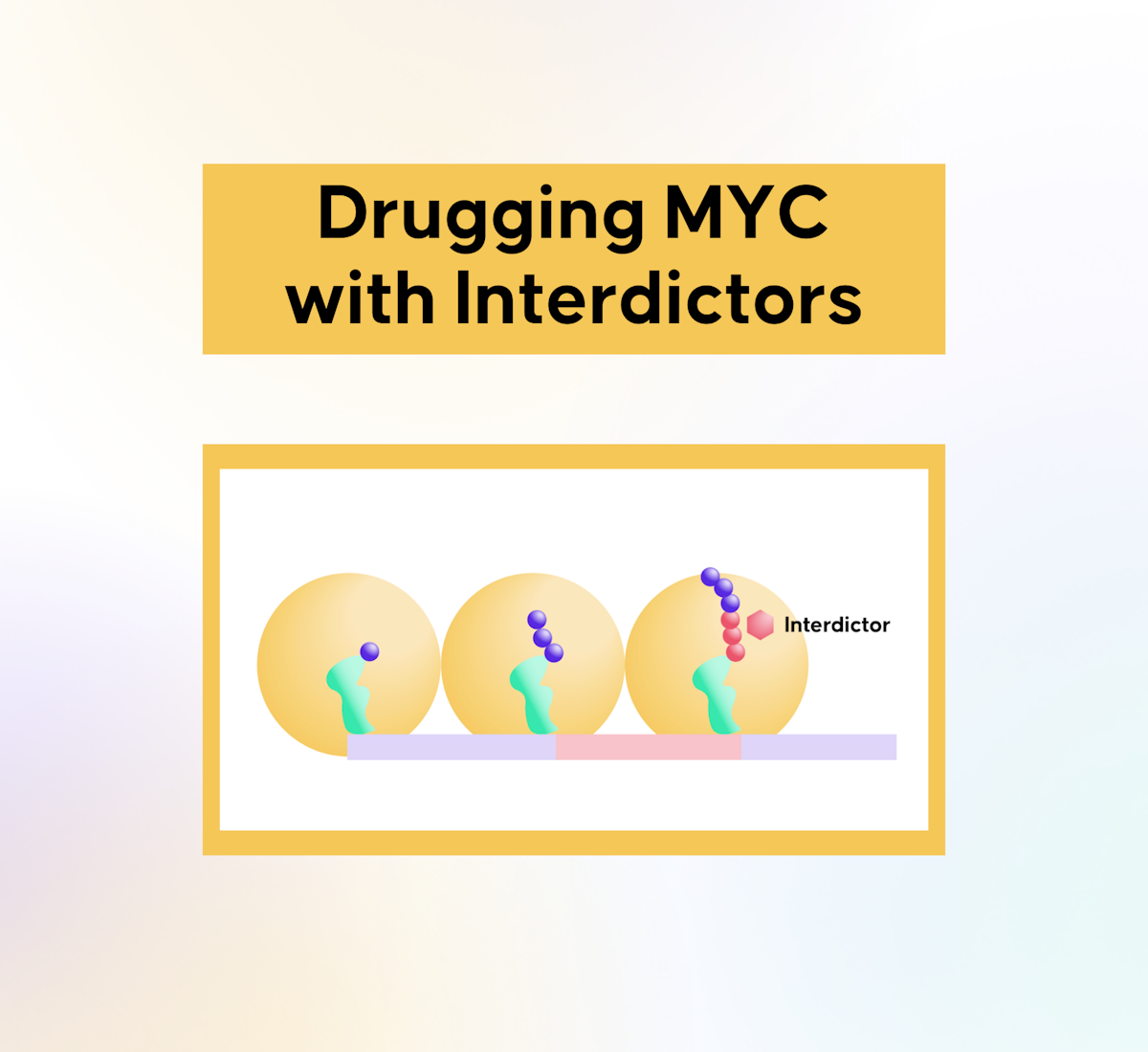 A New Approach to Drugging MYC: The Application of Translation ...