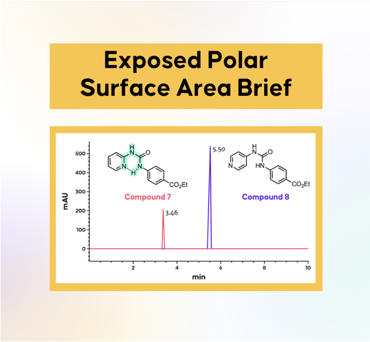 Epsa Code Example EPSA: A Useful Metric Across Chemical Space
