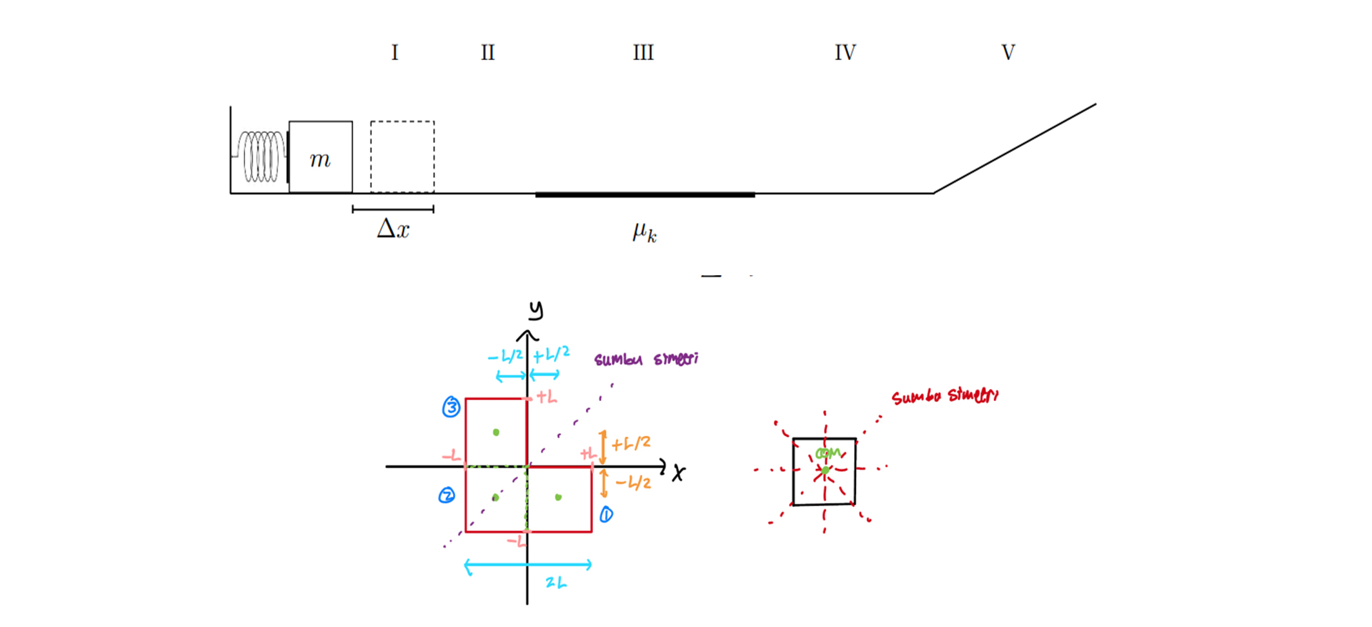 Spotlight UTS Problem