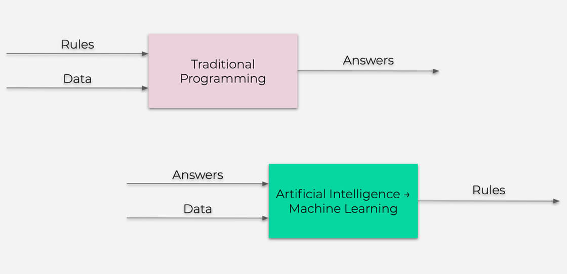 artificial-intelligence