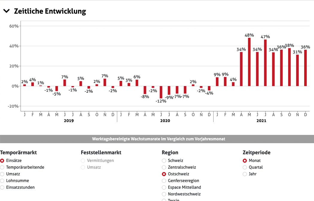 swiss-staffingindex