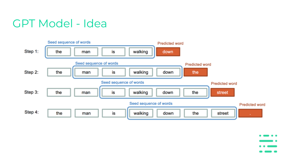 Language Model