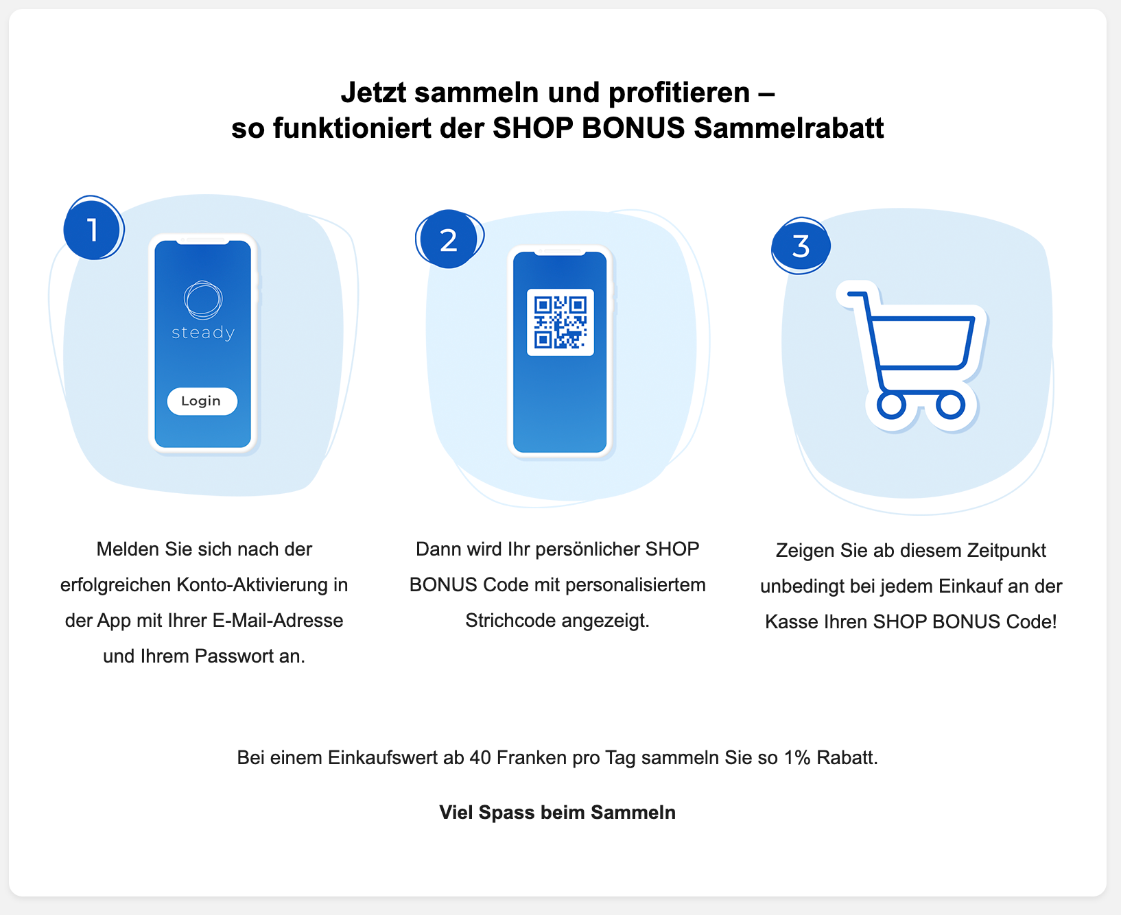Coupon Management