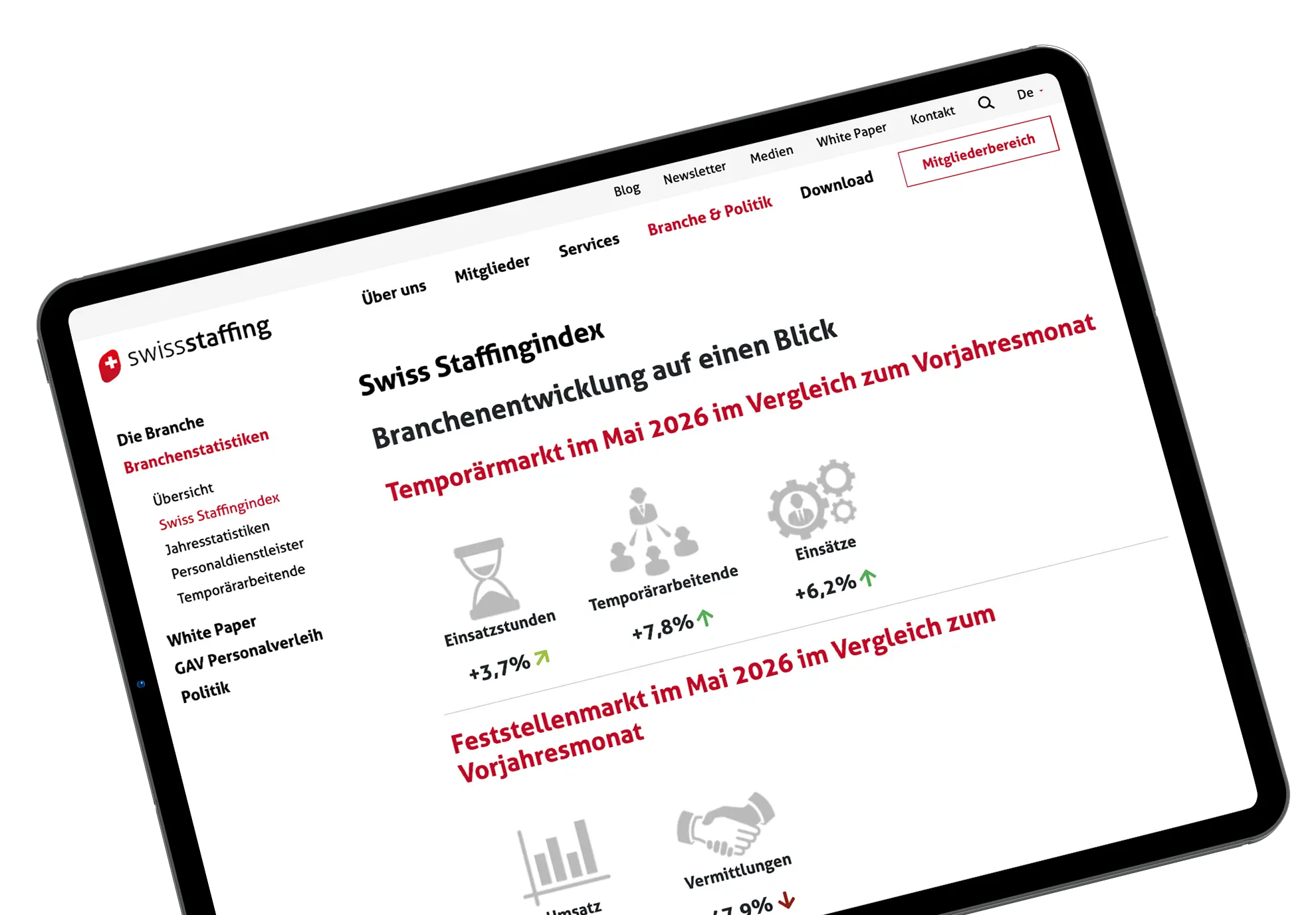 Swiss Staffingindex Übersicht