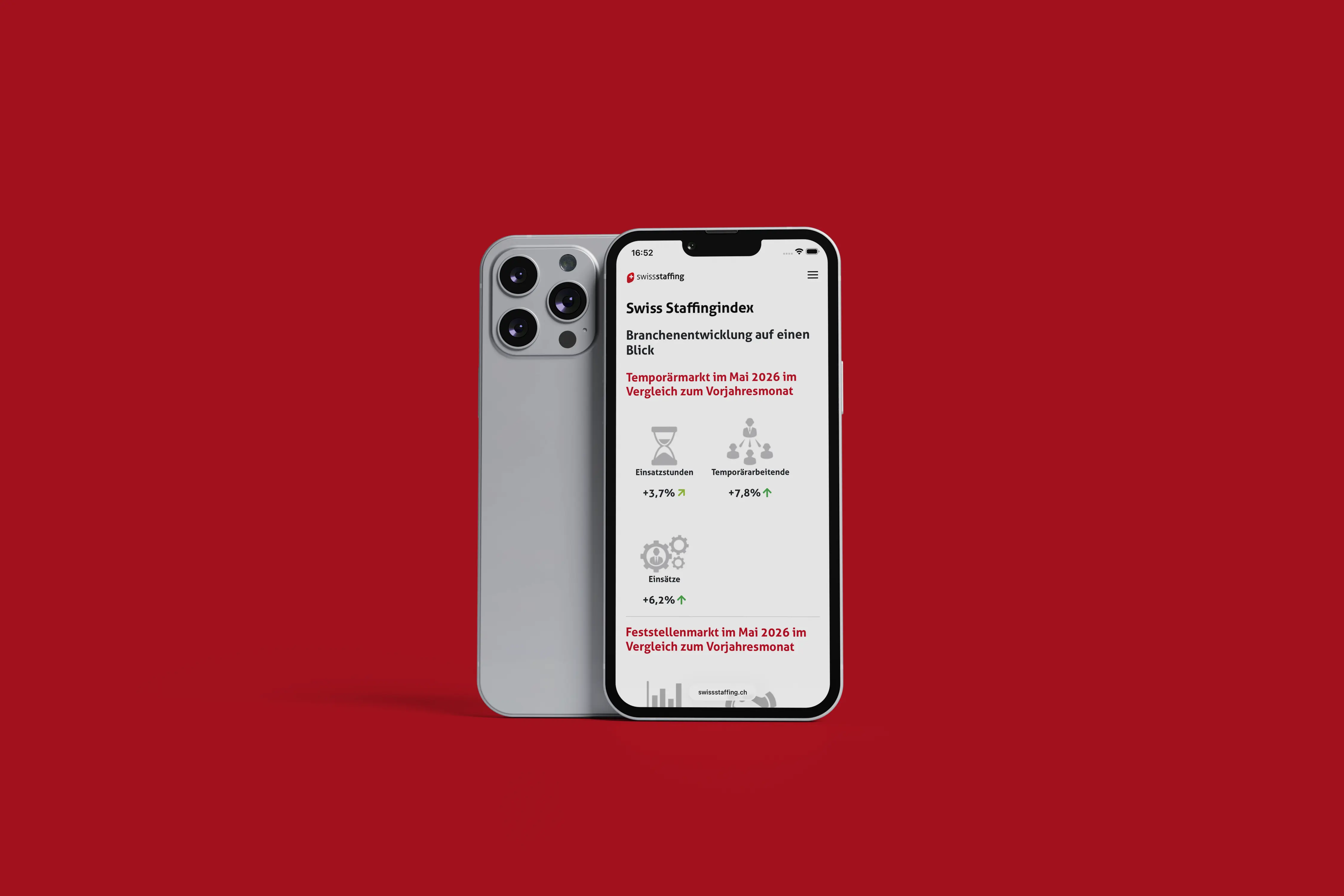 Swiss Staffingindex interaktives Dashboard