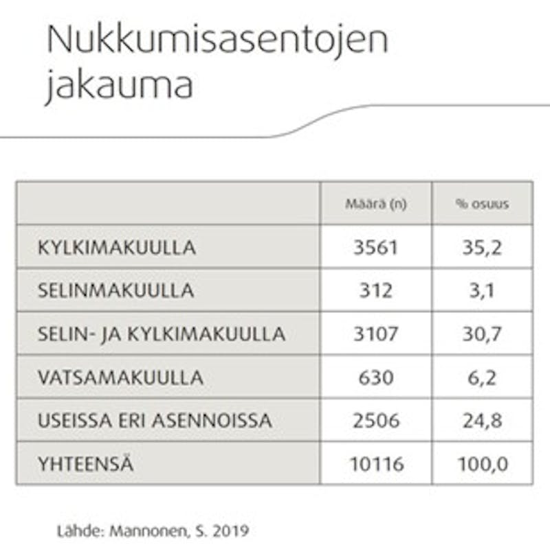 Tempur nukkumisasennot