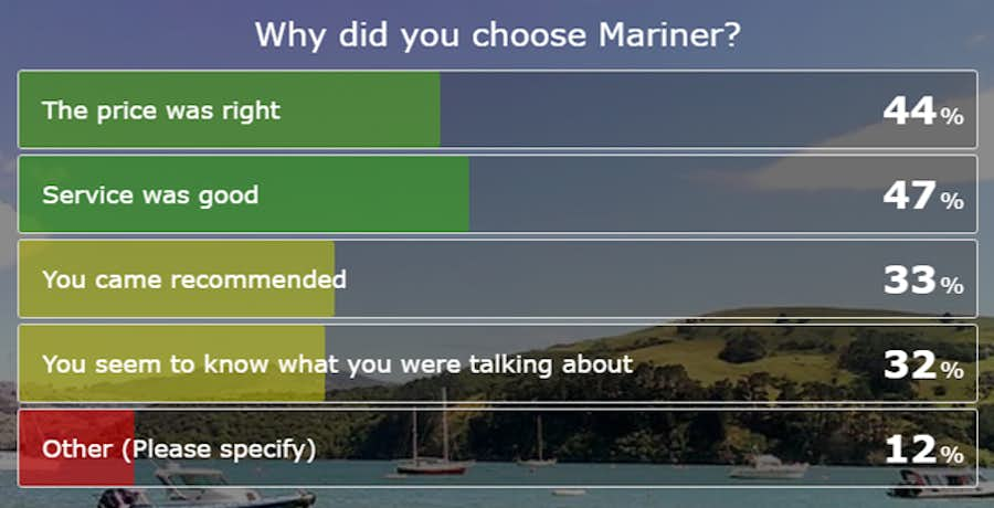 Client Feedback on Mariner Insurance