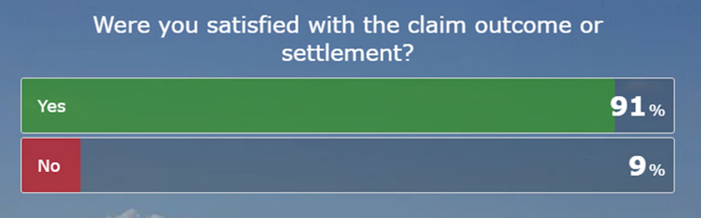 Client's Feedback on Claims