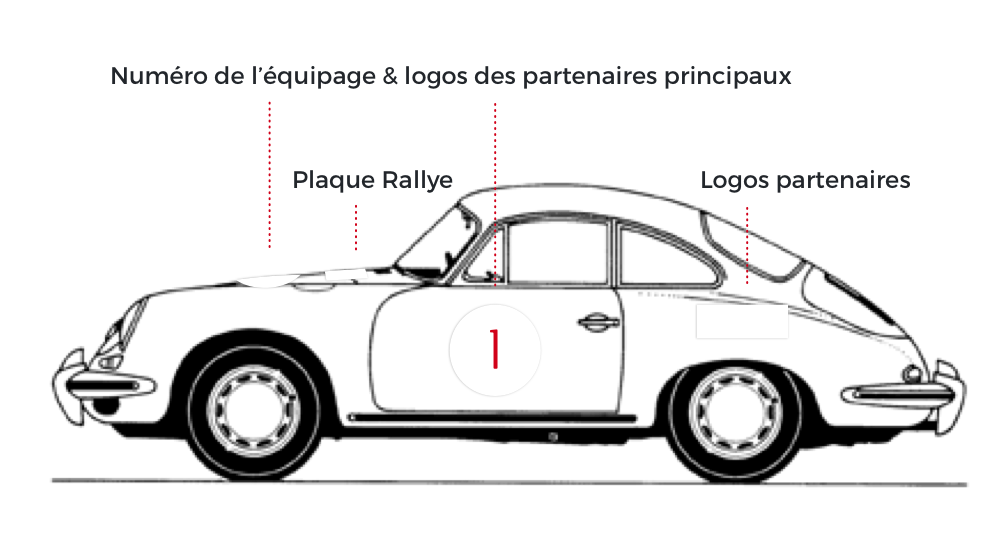 Publicité & Sponsoring