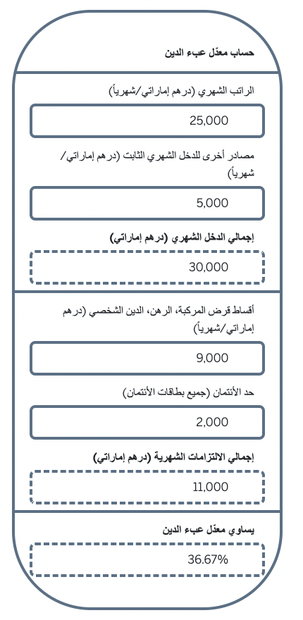 Understanding Debt Burden Ratio