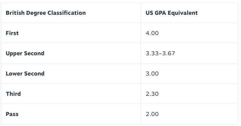 Getting a 2 2 degree Getting a 2 2 degree