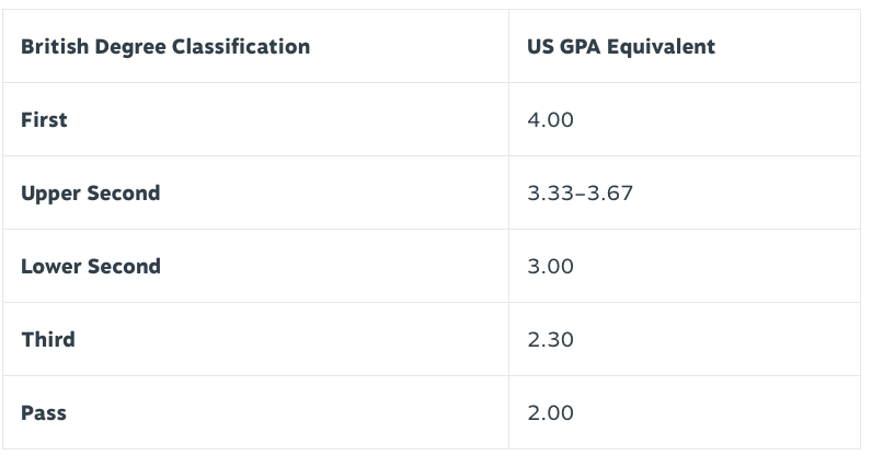 Is upper second class good?