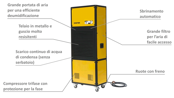 Master DH 7160 ha la possibilità di lavorare grandi portate d'aria per una veloce ed efficace deumidificazione e con lo scarico continuo di acqua di condensa.