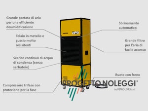 Master DH 7160 - Schema del Deumidificatore a Condensazione Master DH 7160 ha la possibilità di lavorare grandi portate d'aria per una veloce ed efficace deumidificazione e con lo scarico continuo di acqua di condensa.