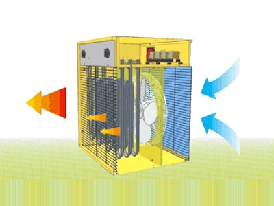 Come funzionano i generatori d'aria calda elettrici con ventilatore Uno schema semplice del funzionamento dei generatori d'aria calda elettrici con ventilatore che noleggiamo e vendiamo