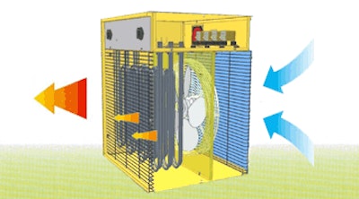 Uno schema semplice del funzionamento dei generatori d'aria calda elettrici con ventilatore che noleggiamo e vendiamo
