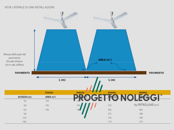 Master E 36202 - Schema del Destratificatore