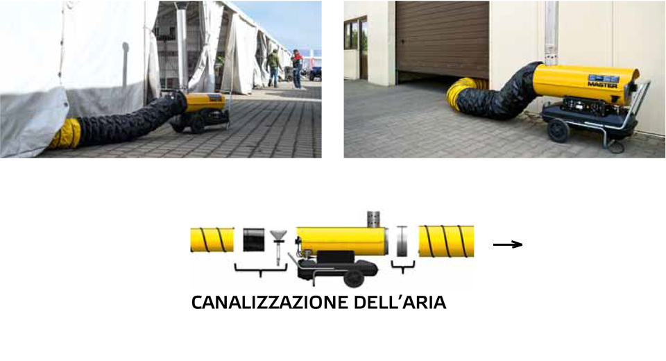 I generatori d'aria calda indiretto della Master BV 77, BV 110, BV 170 e BV 290 sfruttano un ingegnoso sistema di canalizzazione dell'aria per assicurare le massime prestazioni ed efficienza.