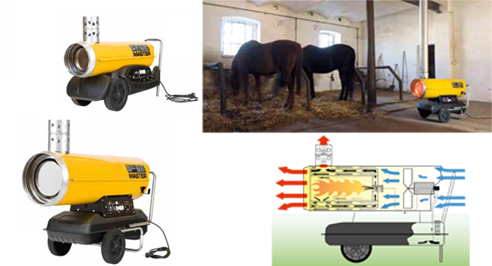 I generatori d'aria calda indiretto della Master BV 77, BV 110, BV 170 e BV 290 sfruttano una canna fumaria per lo scarico dei fumi in verticale.