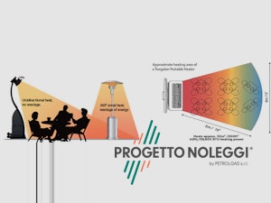 Come funziona il riscaldatore Tungsten Portable di Bromic Il riscaldatore Tungsten Portable è più efficient perché il suo calore è unidirezionale, evitando sprechi di energia come i "funghi" standard.