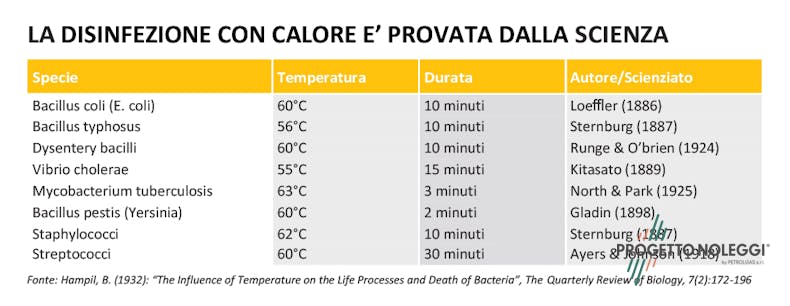 Covid-19: Disinfezione e Sanificazione. Le soluzioni per mettere in sicurezza gli ambienti di lavoro