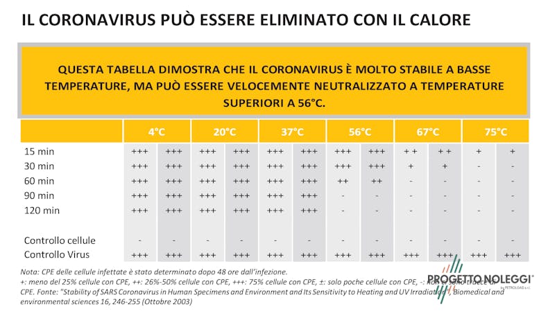 Covid-19: Disinfezione e Sanificazione. Le soluzioni per mettere in sicurezza gli ambienti di lavoro