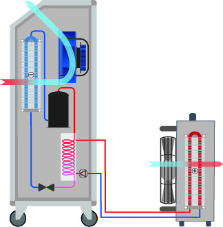 Condizionatore Professionale ad alte prestazioni di Alta Qualità ed affidabilità. Prodotto destinato al condizionamento di ambienti di media grandezza.