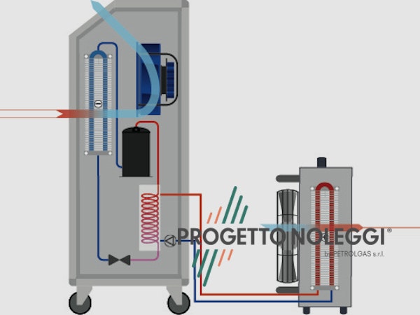 Master Dantherm ACT 7 - Condizionatore Condizionatore Professionale ad alte prestazioni di Alta Qualità ed affidabilità. Prodotto destinato al condizionamento di ambienti di media grandezza.