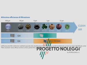 Filtraggio aria Clivet Roof-top Filtraggio aria Clivet Roof-top